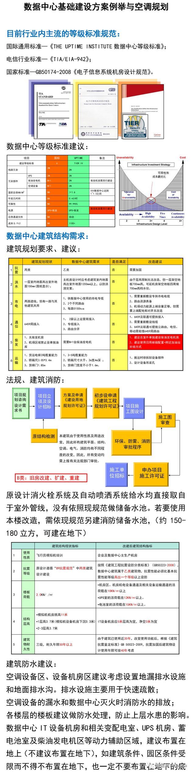 建设设计基础资料下载-数据中心基础建设方案例举与空调规划