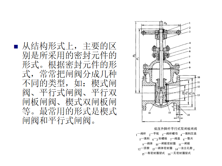 平行式双闸板闸阀