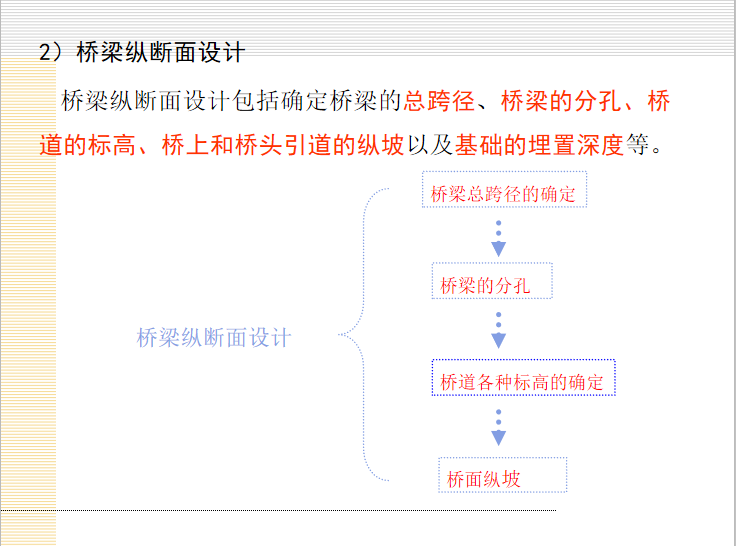 市政桥梁工程设计及施工精品讲义PPT-桥梁的纵断面设计