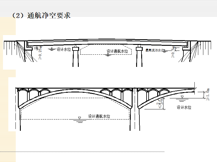 市政桥梁工程设计及施工精品讲义PPT-桥梁通航净空结构