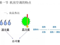 弱电工程机房空调基础知识介绍