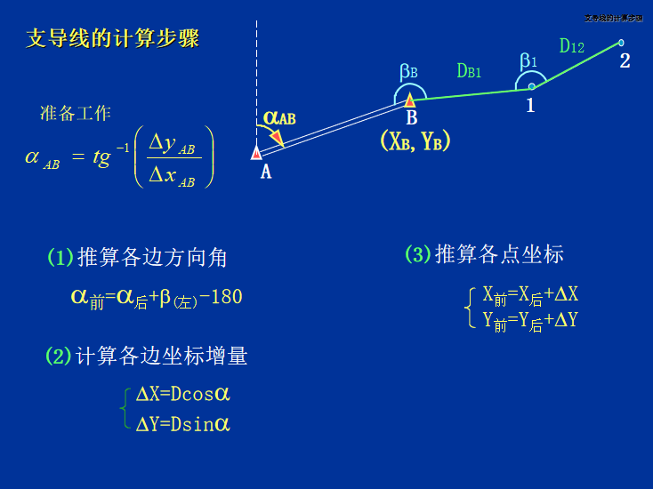 线路测量cad资料下载-某知名大学小地区控制测量精品讲义PPT