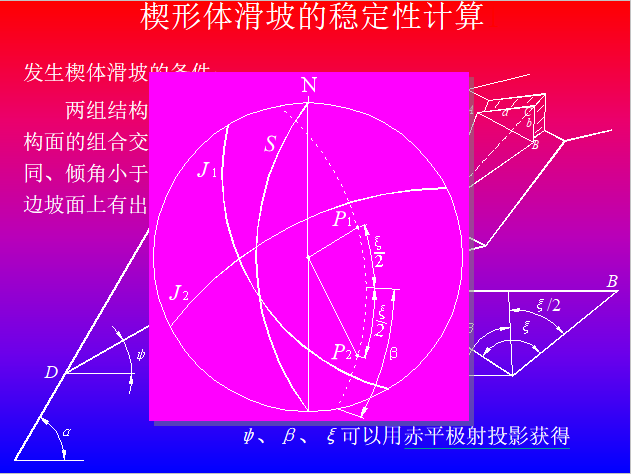 边坡稳定性计算方法PPT（58页）-预览图-2