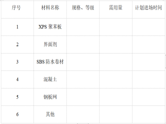 抽水蓄能洞口施工方案资料下载-小区住宅项目屋面工程施工方案