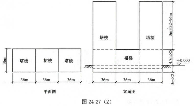 园林快题设计题目资料下载-冲刺考试，这些题目你都会做了吗？