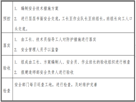 建筑工程的施工步骤资料下载-房屋建筑工程施工组织设计