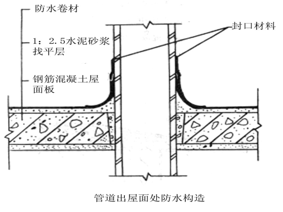 维修施工措施资料下载-建筑屋面防水维修施工组织设计