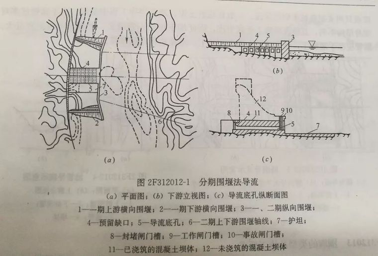 导流底孔封堵方案资料下载-分期围堰导流法