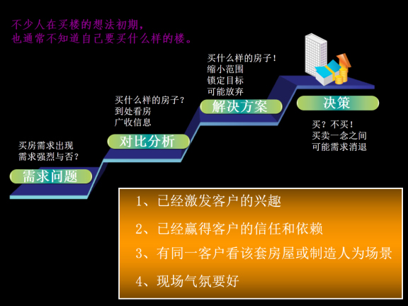 房地产项目销售策略之逼定技巧-逼定的时机