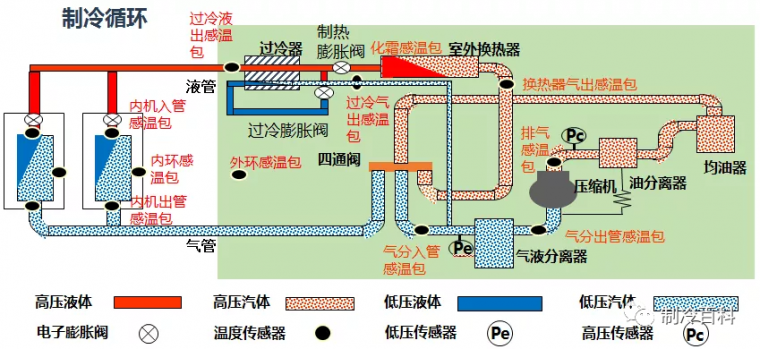 多联机循环原理与各部件作用解析-空调工程-筑龙暖通空调论坛