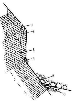崩塌地质灾害简介与防治措施-崩塌地质断面示意图