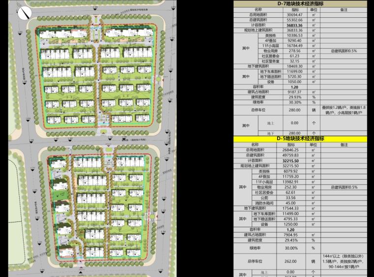 [山东]知名企业欧陆风叠拼+高层建筑方案-总平面图