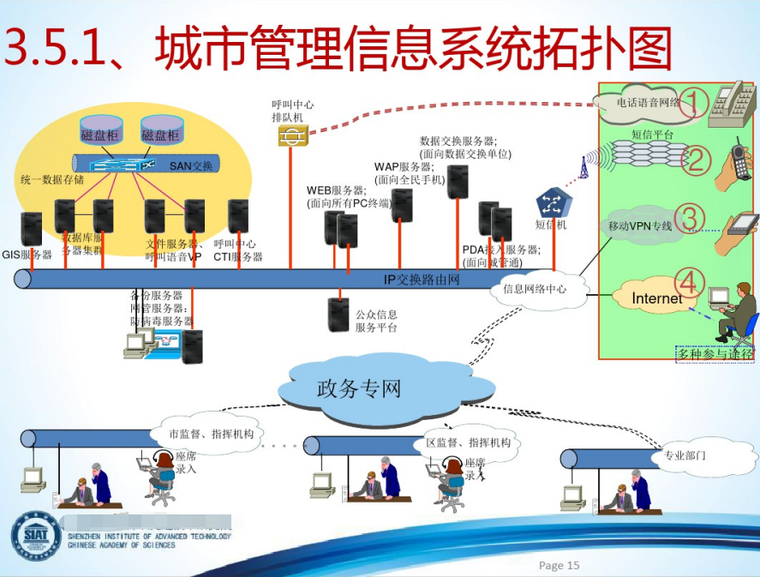 先进研究院智慧城市解决方案 58页