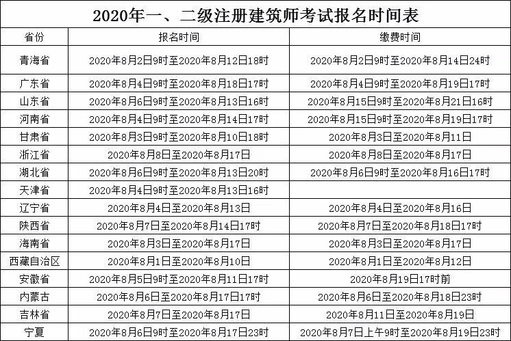 重要通知！2020年的《注册建筑师》各地报名_2