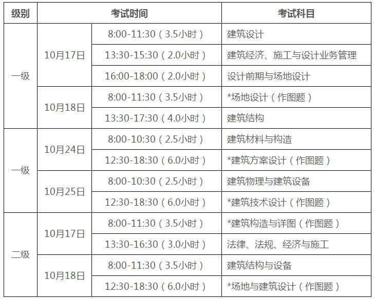 重要通知！2020年的《注册建筑师》各地报名_1