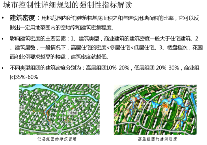 城市规划在房产开发中的运用（136页）-城市控制性详细规划的强制性指标解读