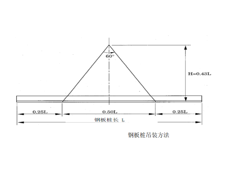 [广西]30套桥梁工程方案安全技术交底合集-钢板桩吊装方法