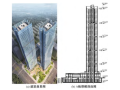 长沙CBD某超高层结构设计2018