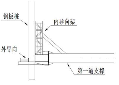 深基坑危大工程安全技术交底-导向桁架