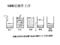 市政工程污水处理厂常见工艺介绍PPT