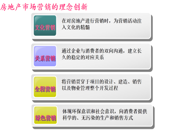 房地产市场营销知识基础介绍-房地产市场营销的理念创新