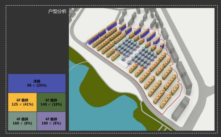 [江苏]知名企业高品质墅质社区建筑方案-户型分析