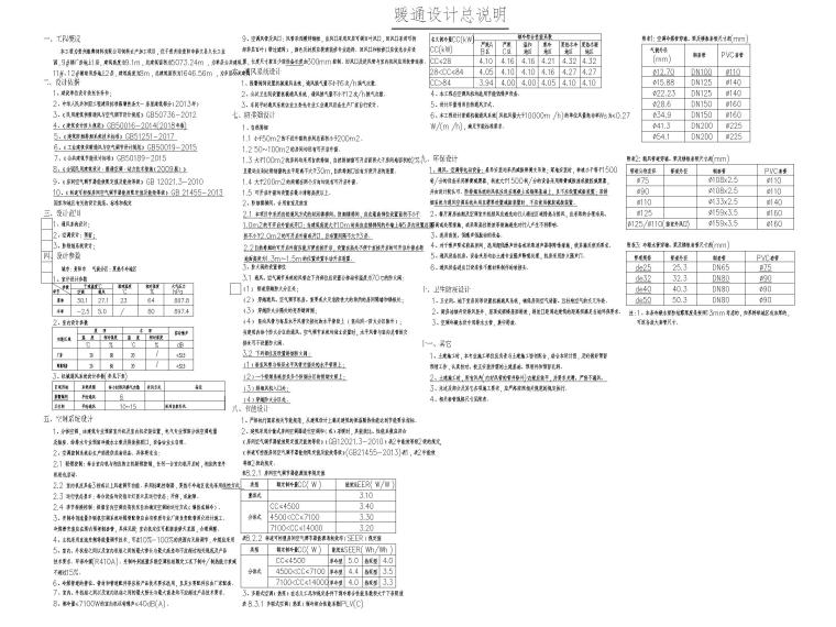 [贵州]饲料生产加工厂房暖通施工图2019-暖通设计总说明