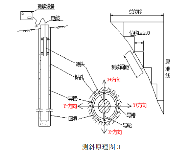 钢支护大样图资料下载-SMW工法桩钢支撑支护基坑监测方案(2018年)