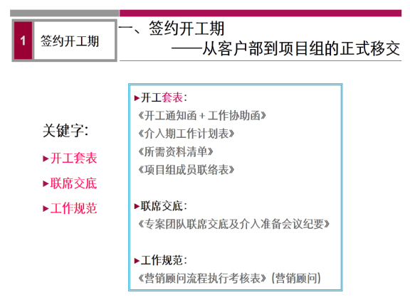 房地产项目开发流程之营销销售管理-签约开工期