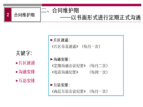 房地产项目开发流程之营销销售管理-合同维护期