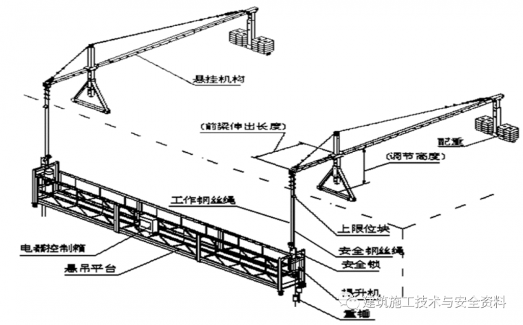 高空作业机cad资料下载-高处作业吊篮构造及工作原理