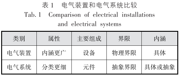 低压电路保护资料下载-容易混淆的低压电气术语