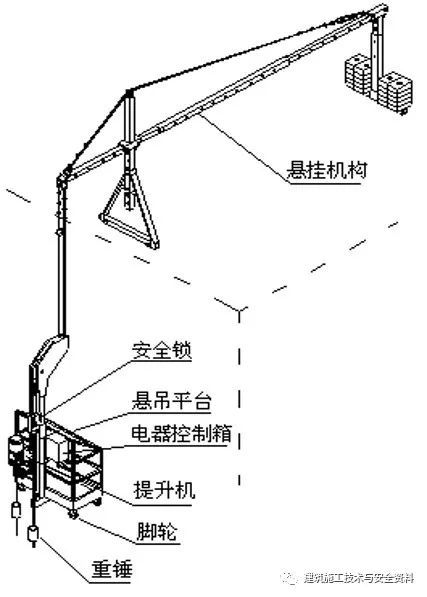 高处作业吊篮构造及工作原理_5 高处作业吊篮构造及工作原理_5