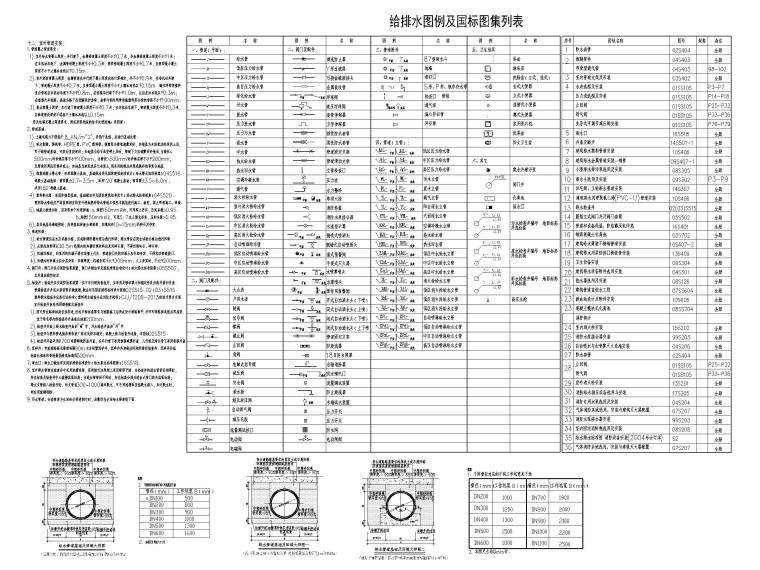 医院类建筑给排水设计施工说明-给排水图例及国标图集列表