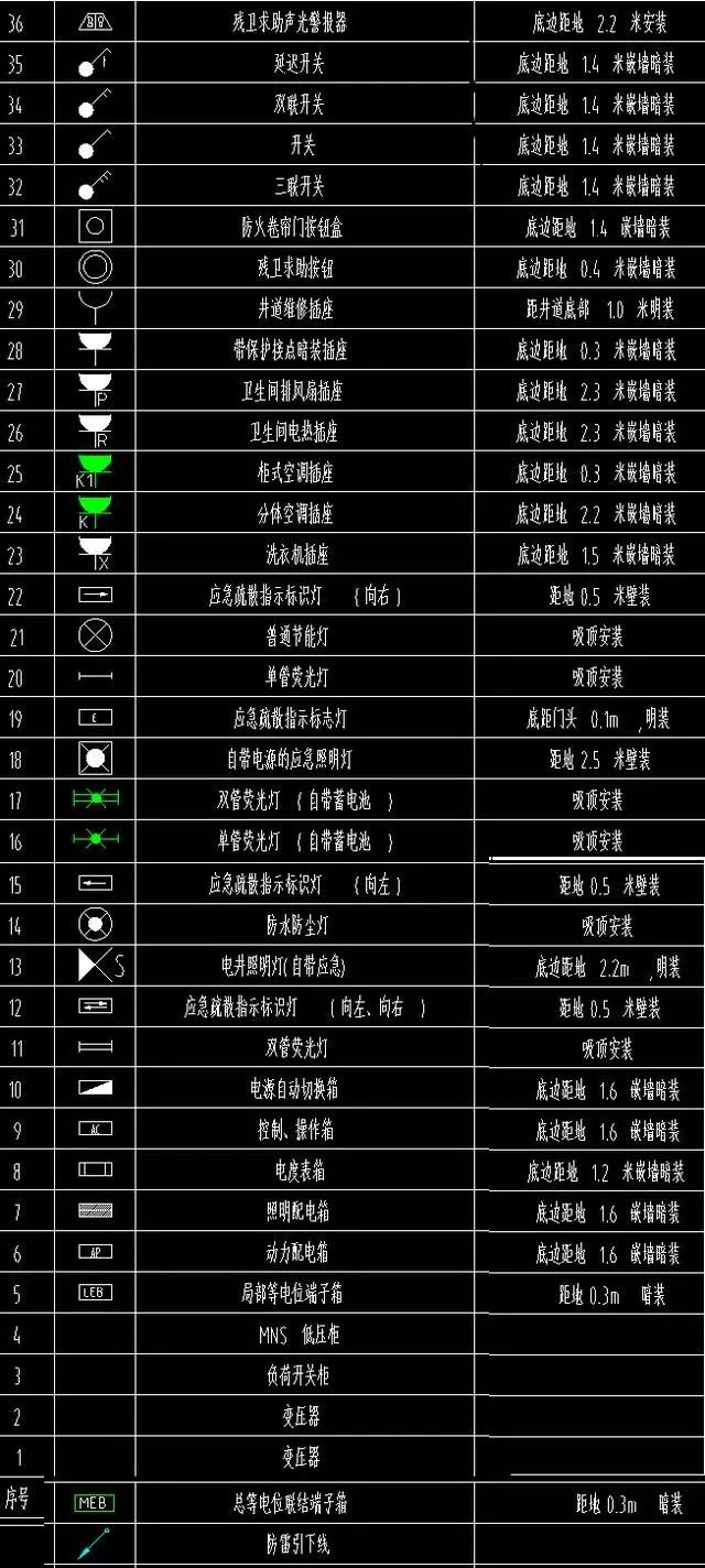 电气弱电符号资料下载-干货 | 水电图纸图例大全（电气、弱电、排