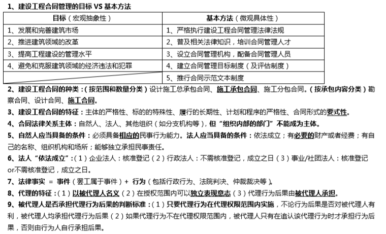 2019监理工程师考试《合同管理》考前10页纸-建设工程合同管理的目标VS基本方法