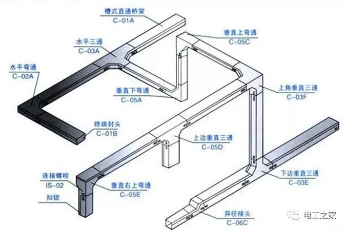 常用槽式桥架配件图及名称（多图）_20