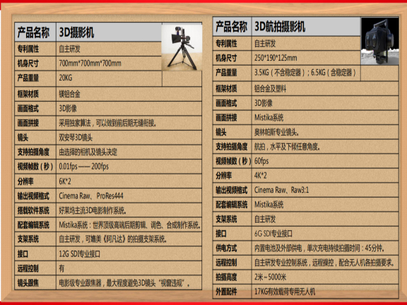 生态园策划方案资料下载-房地产项目营销策划方案之虚拟现实篇