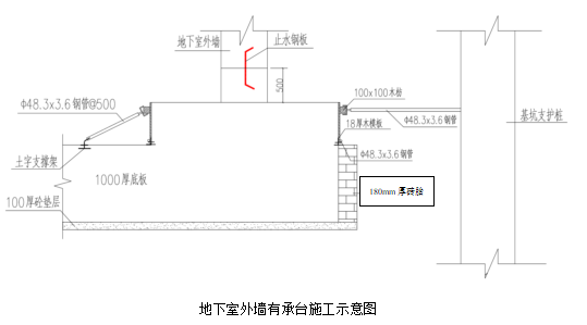 杭州砖胎模施工方案资料下载-[厦门]大厦吊模砖胎模施工方案