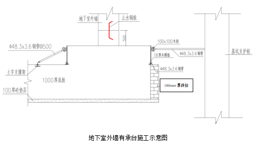 基础开挖及砖胎模施工方案资料下载-[厦门]大厦吊模砖胎模施工方案