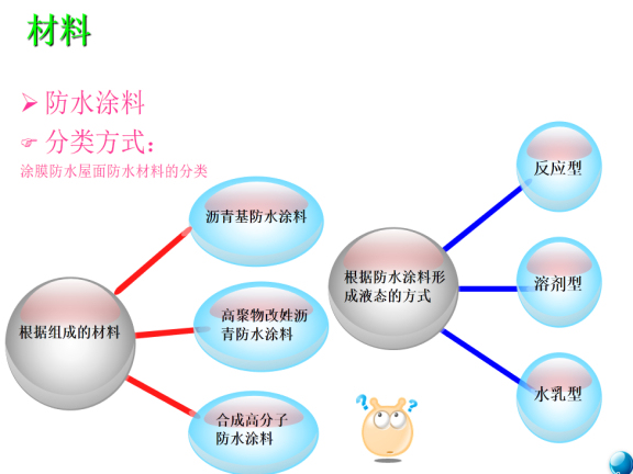 房屋建筑工程施工临建资料下载-房屋建筑工程施工之屋面涂膜防水屋面