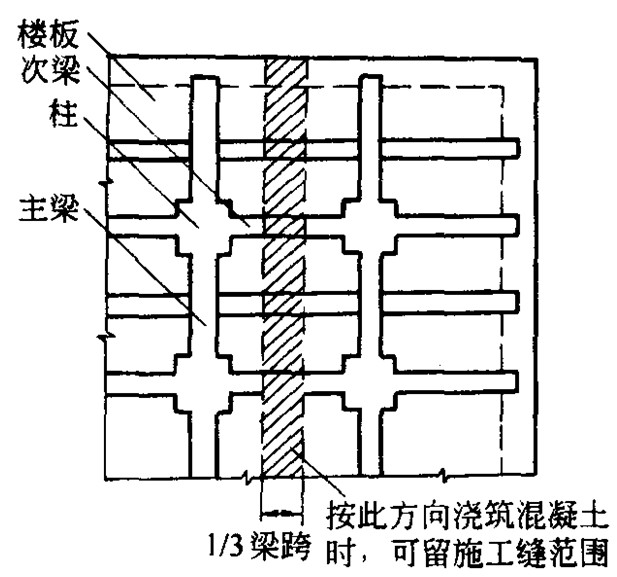 3.單向板,留置在平行於板的短邊的任何位置. 4.