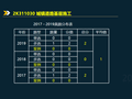 2020二建城镇道路基层施工知识解析2K311030