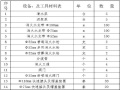 矿井突发地质灾害应急预案