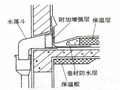 建筑施工技术屋面工程及防水做法