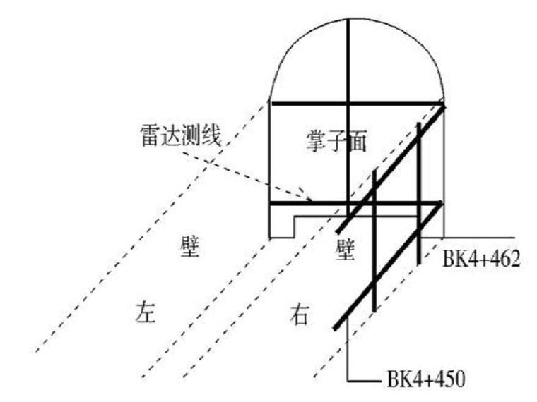 地质灾害引起的隧道事故资料下载-隧道工程地质灾害防治与物探