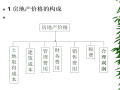 营销策略之价格策略房地产项目