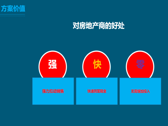 化解房地产库存的办法资料下载-三四线城市房地产去库存创新营销方案