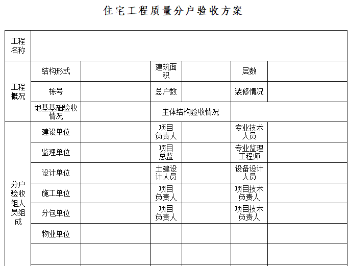 [广东]住宅工程分户验收实施细则（57页）-住宅工程质量分户验收方案