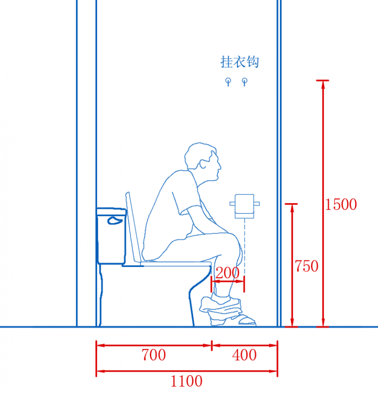 坐便器人体使用空间